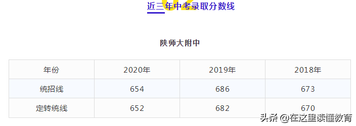 西安十大重点中学排名（2021西安重点初中排行榜）
