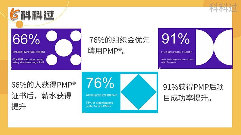 pmp证书是什么，pmp证书的行业及职称详解？