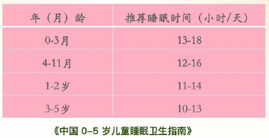 哄睡难、睡不安稳？总夜醒？五个妙招，宝宝一觉到天亮