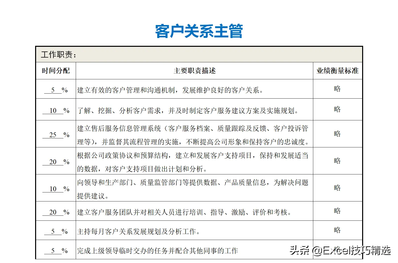 公司部门名称及部门职能（正规公司各个部门职责划分架构）