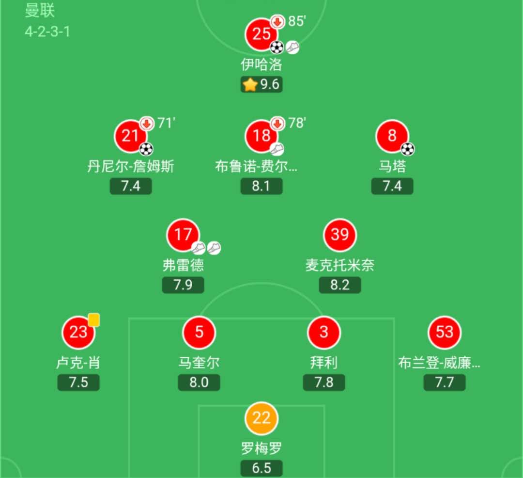 弗雷德的脚下技术很好(从巴西国际走出的防守版格巴，弗雷德是如何一步步征服曼联的？)