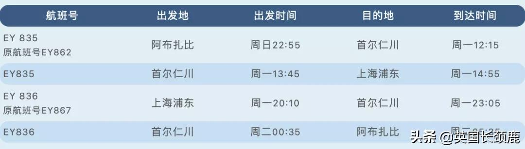 11月起冬季国际客运航班再削减20%,直至明年3月