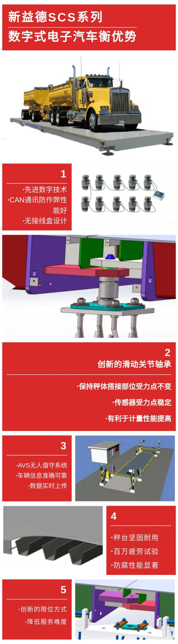 新益德SCS型饲料行业数字式汽车衡究竟有何魔力？如此受欢迎