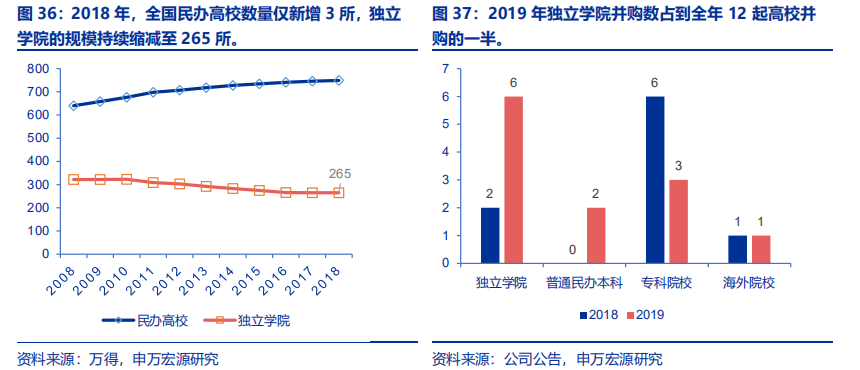 在希望的田野上：希望教育行业环境分析
