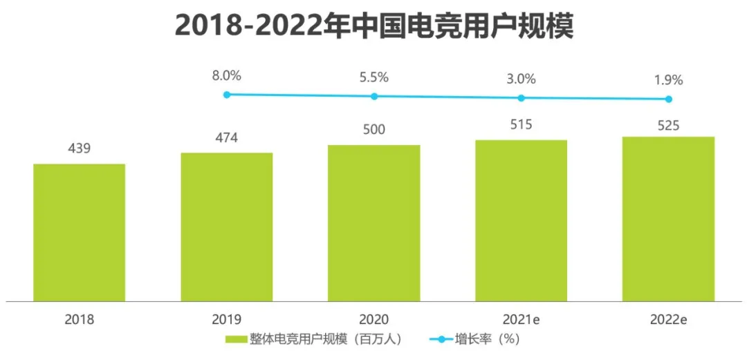 电竞行业未来缺人(「千亿市场 | 百万缺口」 电竞行业到底有多缺人？)