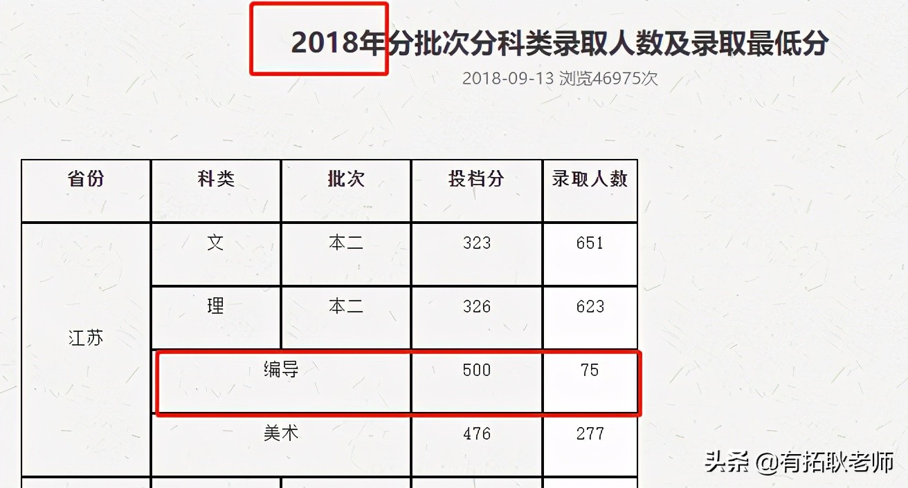 广州艺考：21年江苏12间编导院校，500分哪间院校艺考性价比更好