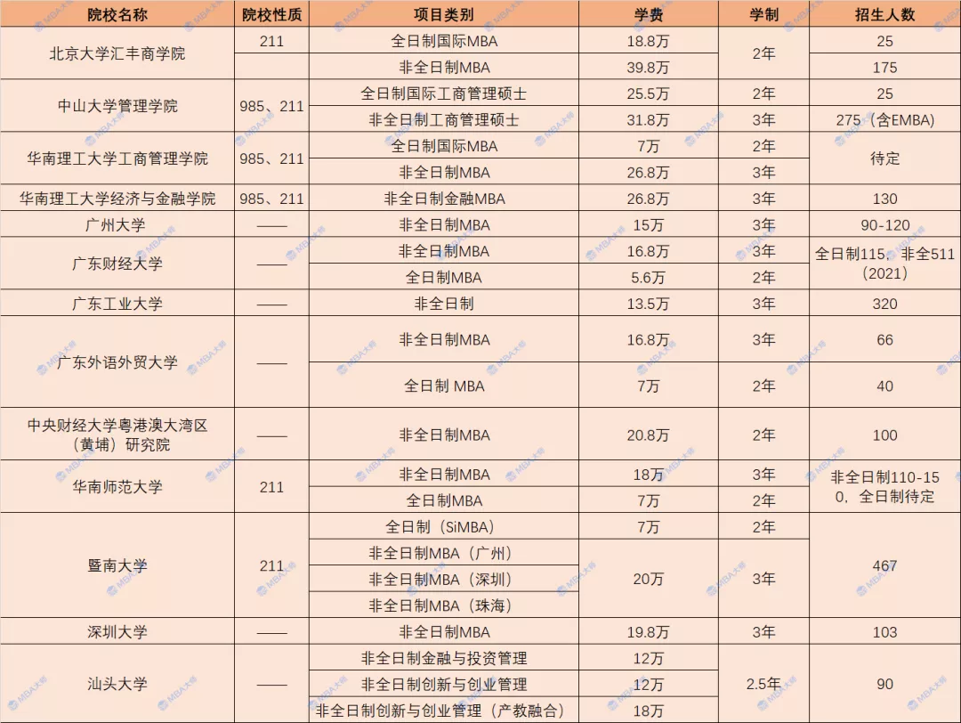 学费查询,学费查询系统