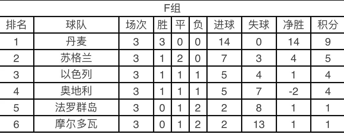 世界杯解析波(9月01日：2022卡塔尔世界杯欧洲区预赛赛事分析)