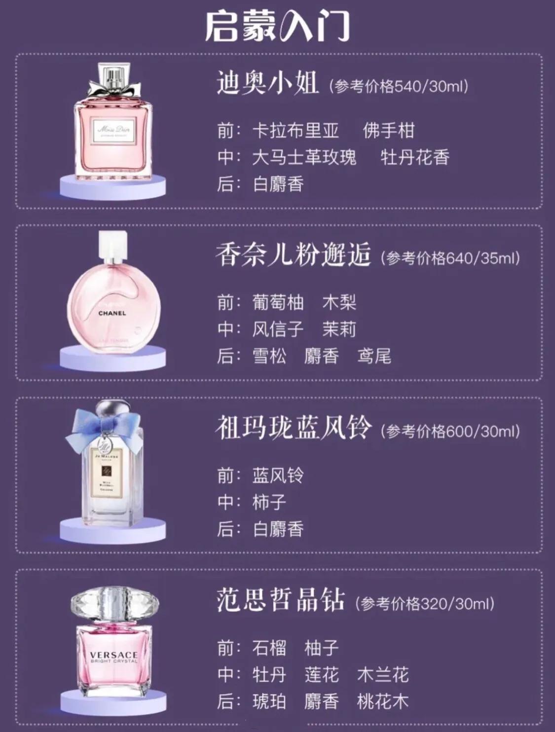 香水有哪些品牌好闻又持久，28款值得入手的经典香水？