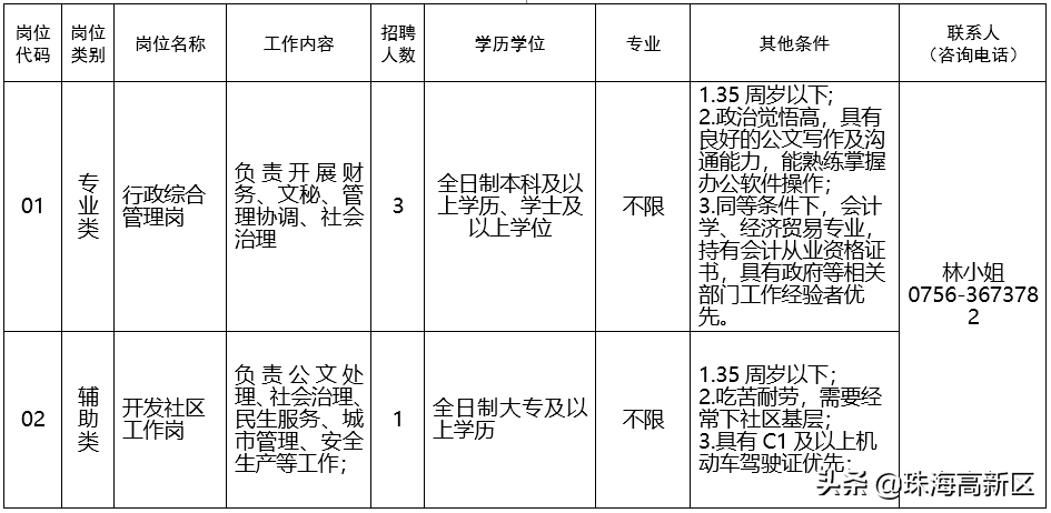 招聘啦！后浪们，珠海高新区等你来！