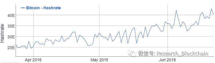 亲历比特币挖矿，告诉你还能挣钱吗？