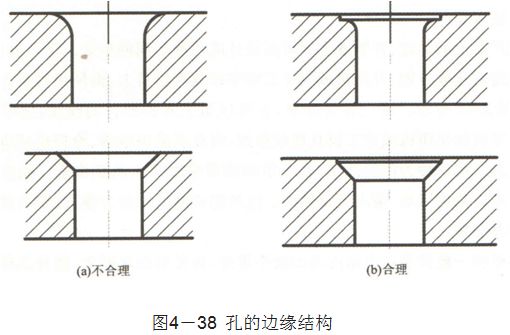 脱模、螺纹、嵌件...塑料制品设计基础知识大全，你都掌握了吗