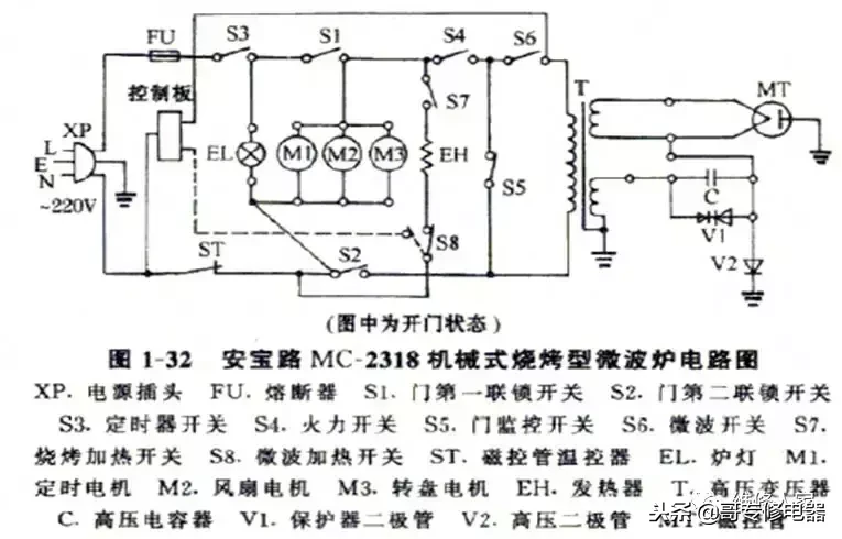 微波炉各主要元器件功能及检测介绍