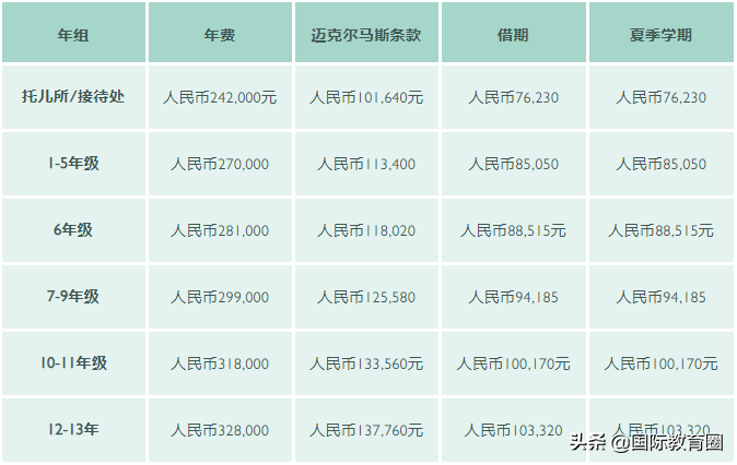 孙俪儿子在耀中、王菲女儿上德威......明星最喜欢哪些国际学校？