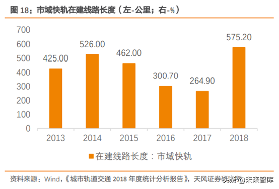 城市轨道交通行业研究：市域快轨专题