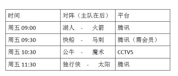 NBA常规赛直播火箭VS湖人(火箭主场战湖人！12月14日NBA常规赛直播表)