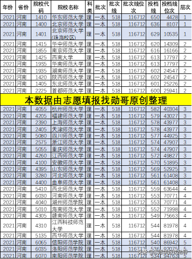 高三家长必读：你家孩子，能读哪个层次的师范大学？
