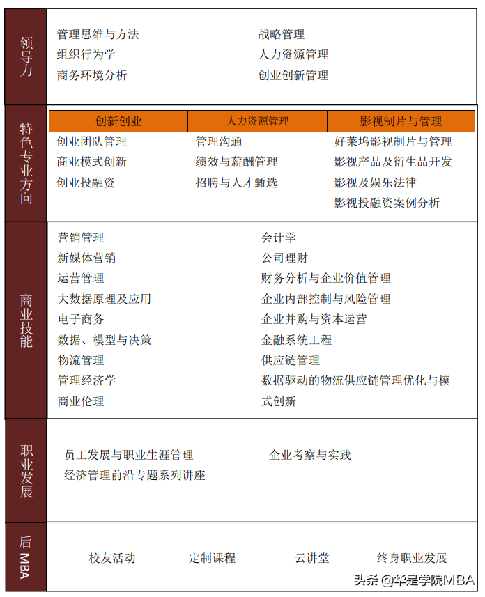 2019年上海大学MBA招生简章（中文项目）