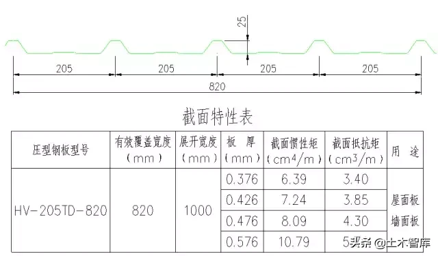 图解钢结构各个构件和做法，学习好资料