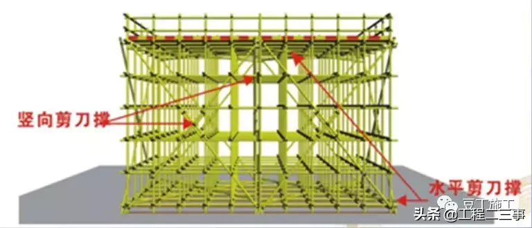 结合规范详细解读脚手架各部位构造要求，扫盲专用好文