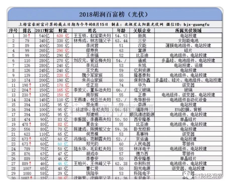 18世界杯摩洛哥横空黑马(失落的山东太阳能三巨头)