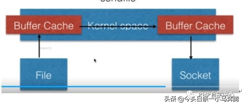 如何利用CAE服务托管Nginx作为静态文件服务器？