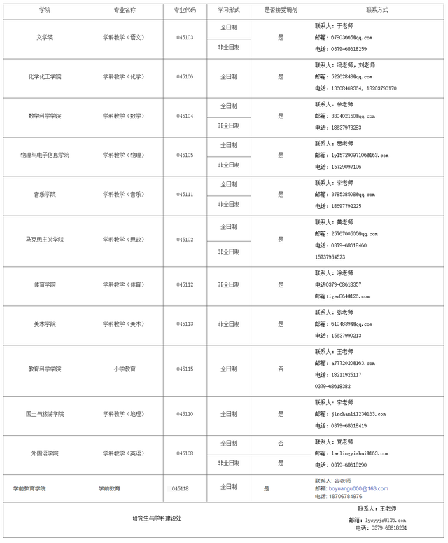 考研一区：河南省内16所院校2021年调剂专业信息汇总