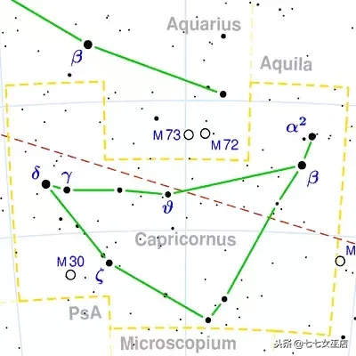 7.1是什么星座（7.1是什么星座的啊）