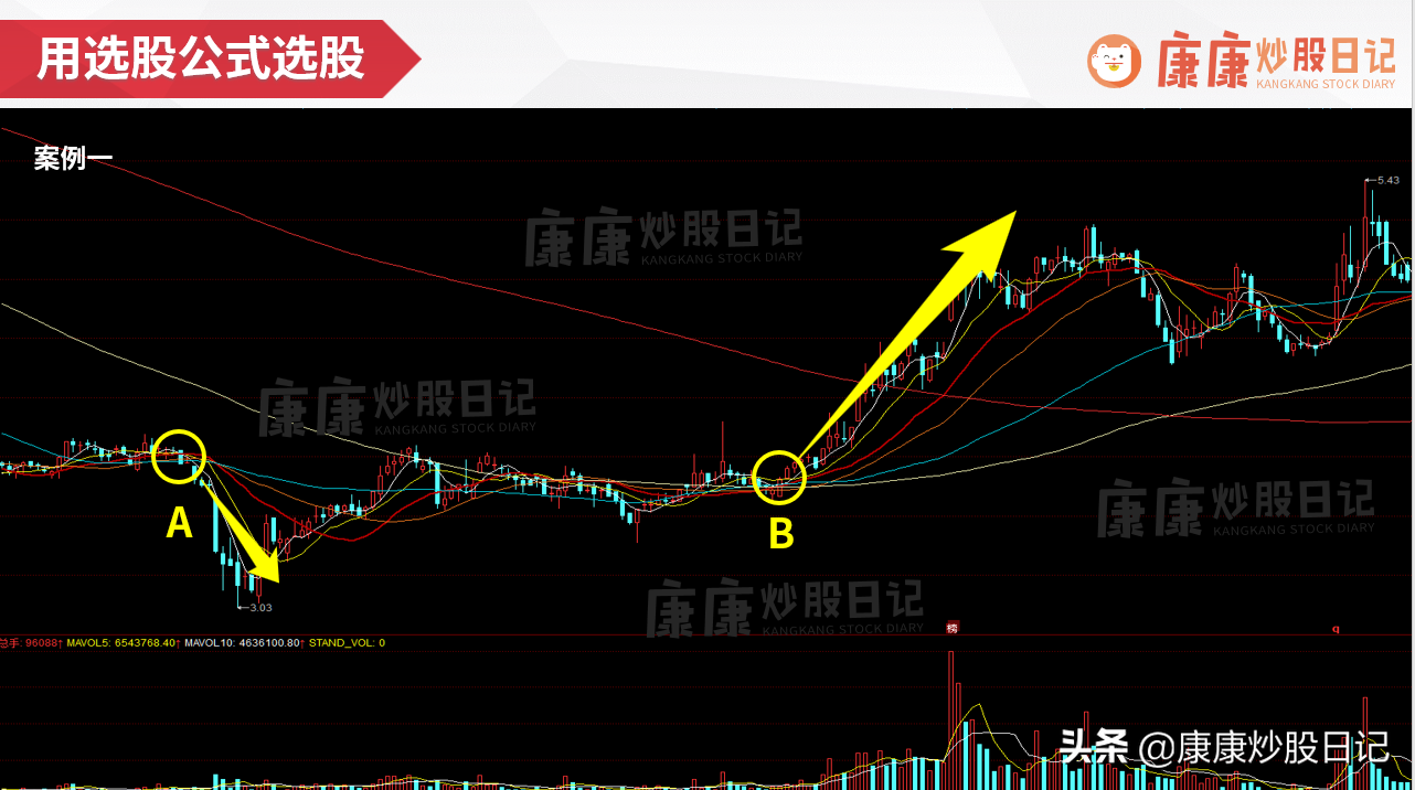 太简单了！零基础学会选股公式，找出属于自己的大牛股（实用文）