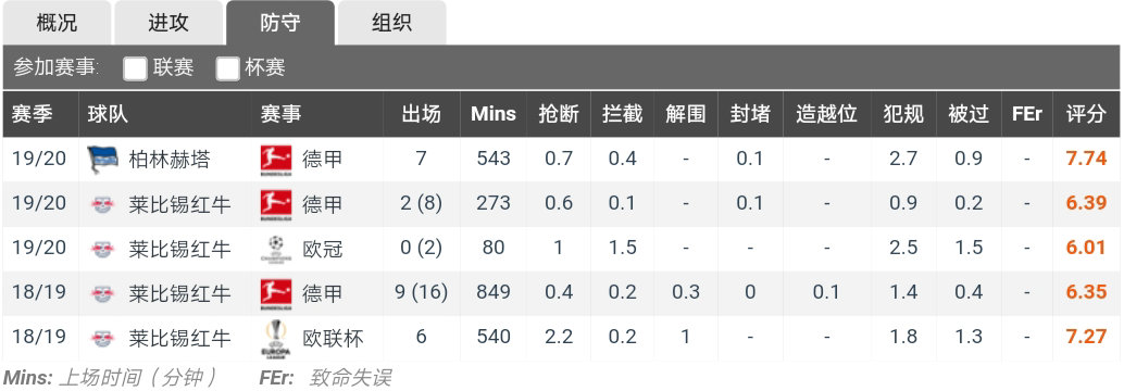 會繼續(xù)關(guān)注庫尼亞（馬特烏斯.庫尼亞，國際米蘭用來完美替換“勞塔羅”的B計劃？）