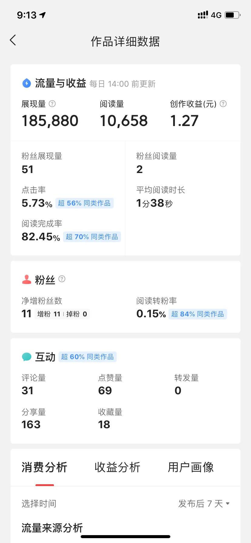 刚玩头条的新手，你一定要知道这几个点才会有收益！