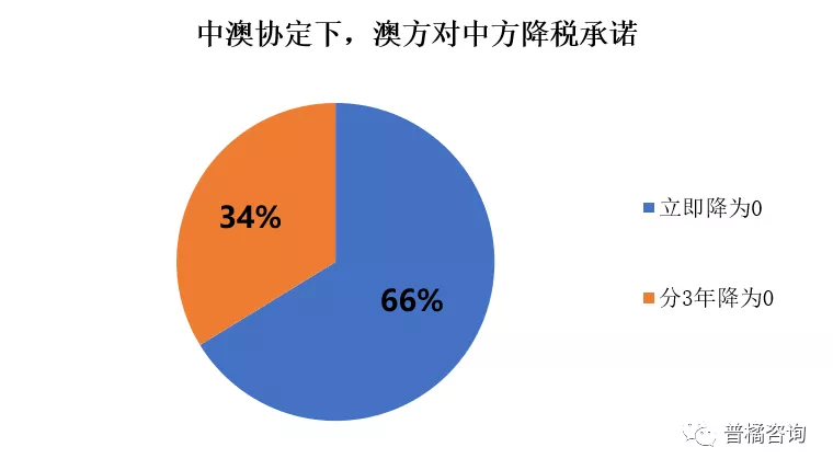 RCEP原产地规则及降税规律详解——以汽车行业为例