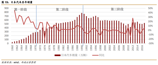 长城汽车深度解析