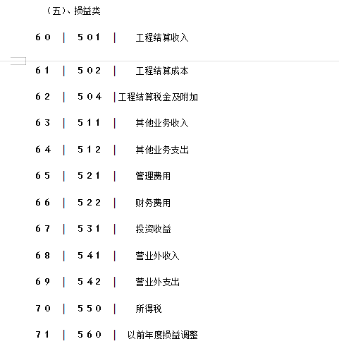 老会计熬夜整理装修公司账务处理，收藏备用