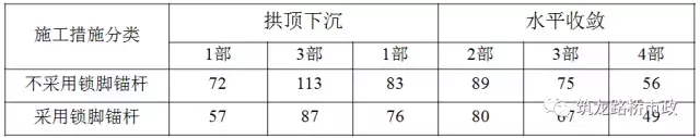 海底隧道都有哪些关键施工技术？该知道的都在这了