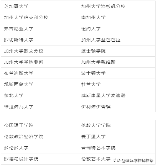 2020北京各国际学校毕业班Offer汇总说明 今年各校成绩都很不错