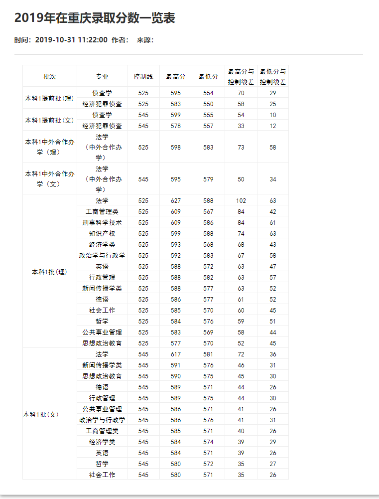 刚刚！2021重庆市高考分数线重磅公布！