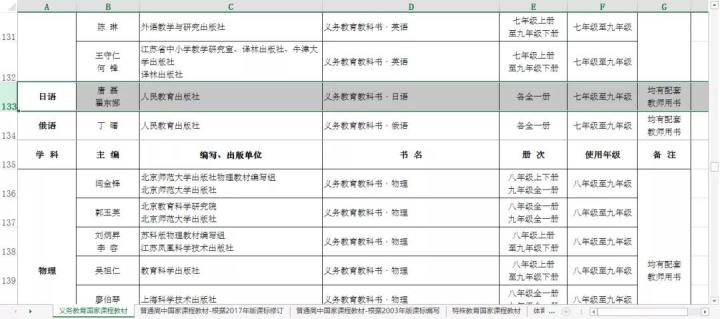 权威！高考日语最全官方文件解读
