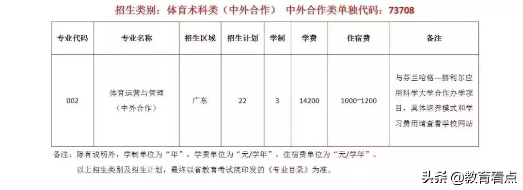广州体育职业技术学院学考指南了解一下~