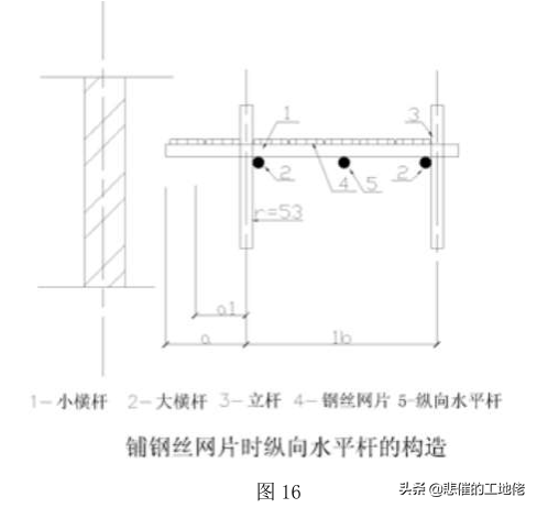 落地式脚手架标准化作业指导书