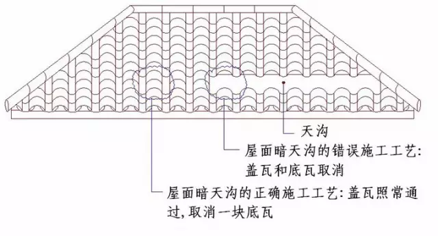 绿城实践多年的施工节点做法讲解，冲击鲁班奖必备！