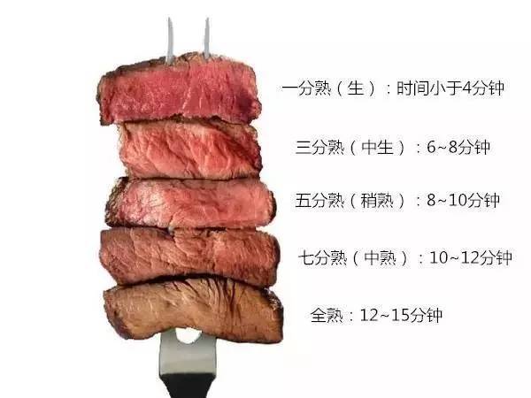 牛排的熟度