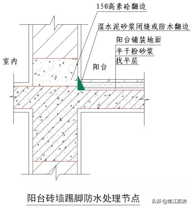 “节点做法”都归纳好了，不看就删啦！（一）