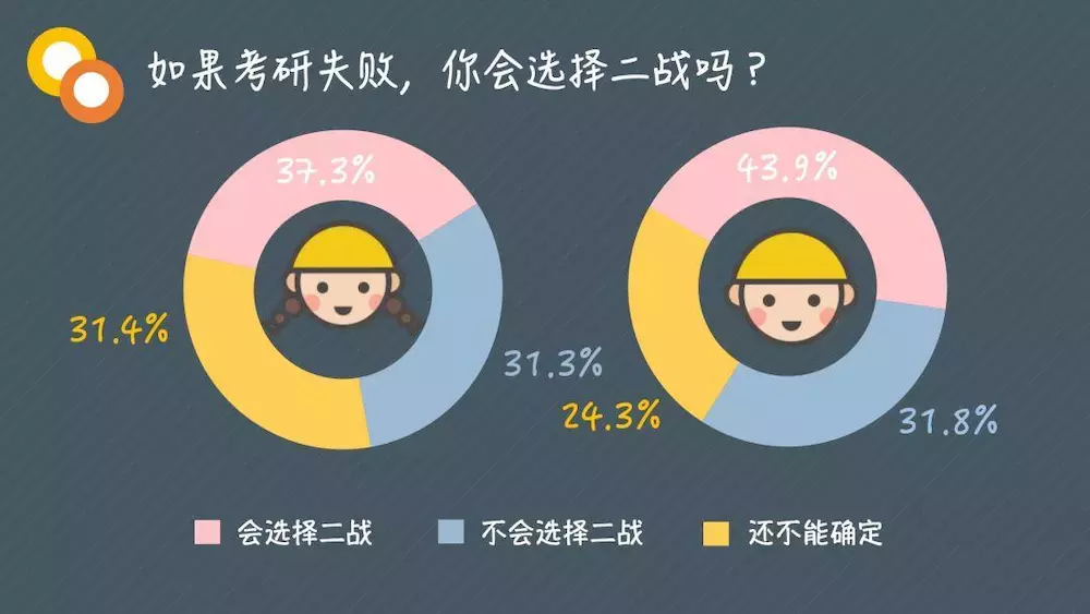 那些考研的大学生，就是不甘心被论堆儿而已 | 大学声调查