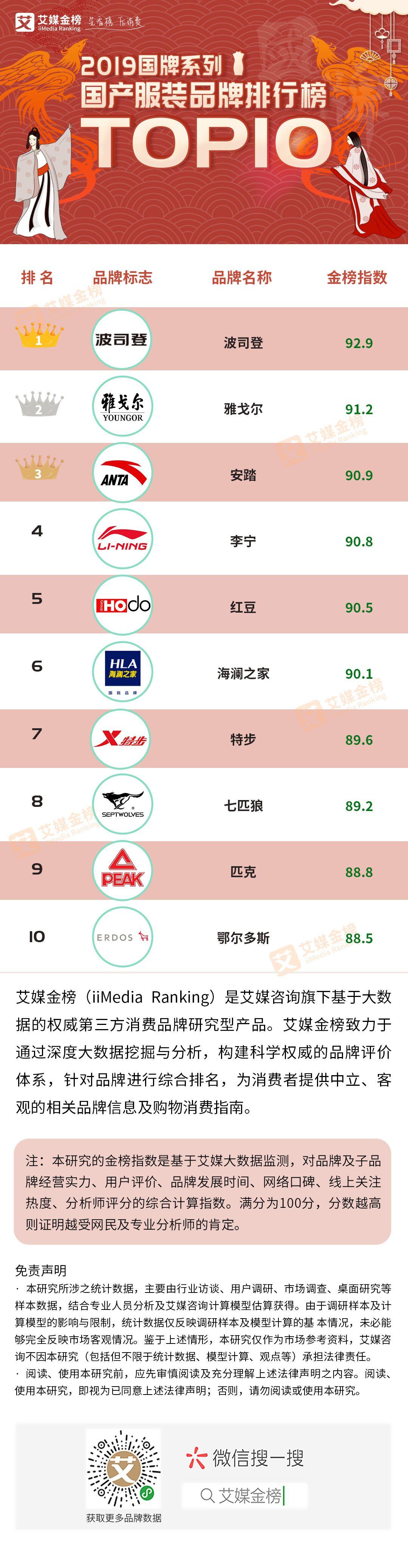 中国运动鞋十大品牌排行榜：国产品牌崛起，李宁安踏领跑市场