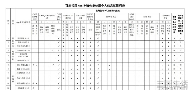 网信办公布的一分表单，让流氓APP无处遁形