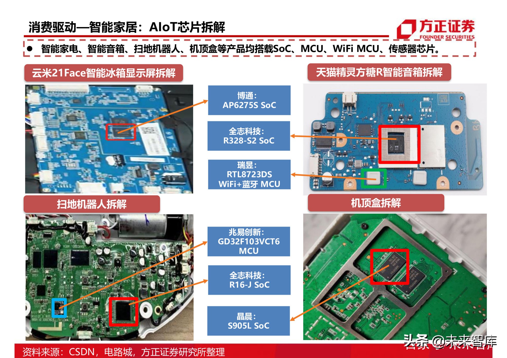 半导体行业154页深度研究报告：AIoT芯片产业分析