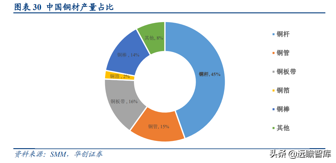 国之重器，有色金属行业深度研究报告：电解铜，属性决定应用