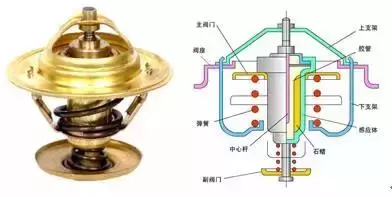 发动机基础知识，确定不了解一下嘛