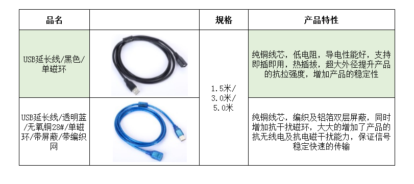 高端显示屏辅材制造商 铸就显示屏配套产品新优势